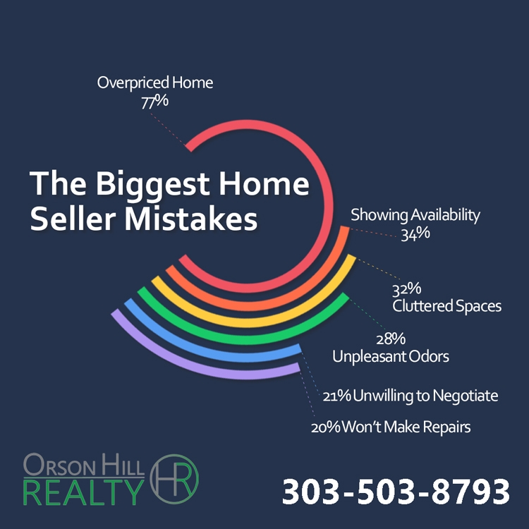 Selling Your Home - Common Mistakes Sellers Make