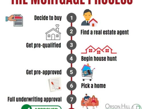The Home Buying Process Step by Step