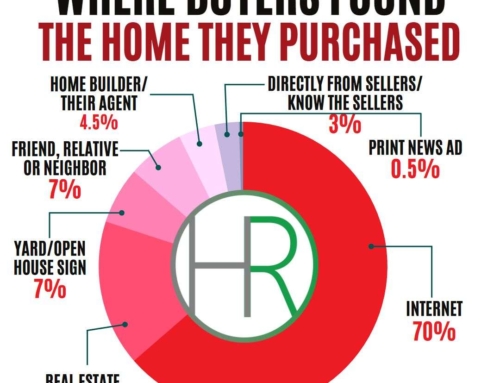 Where Are Buyers Finding Their Homes in 2023
