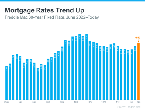 How Do Mortgage Rates Going Up Impact Buyers?