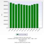 Close price avg