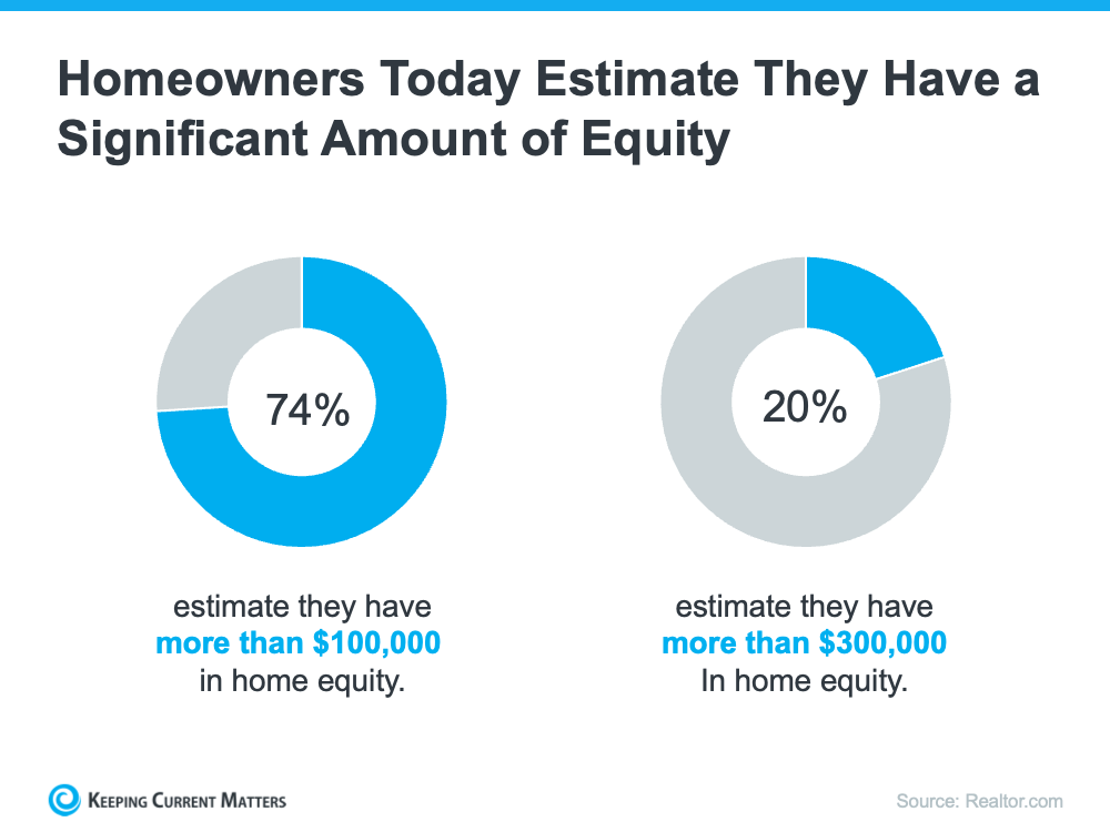 Homeowner Equity
